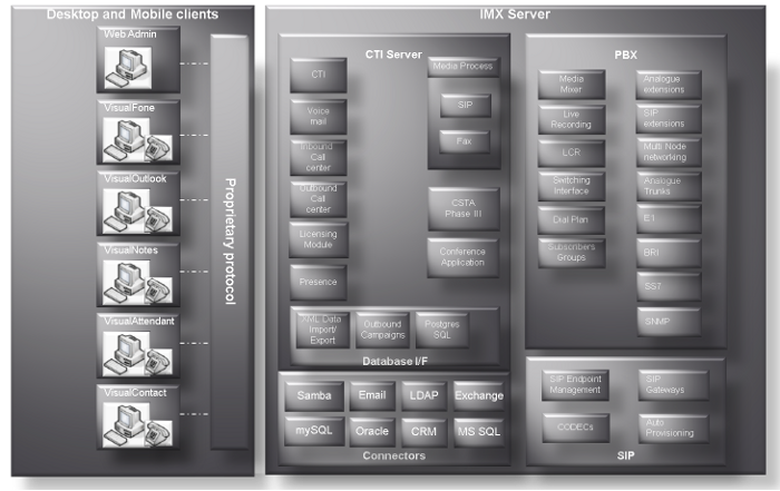 IMX System Block Diagram Image